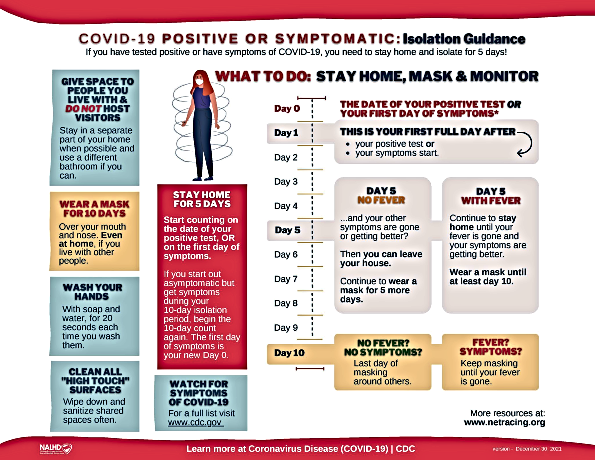 2022 01 12 Covid Positive