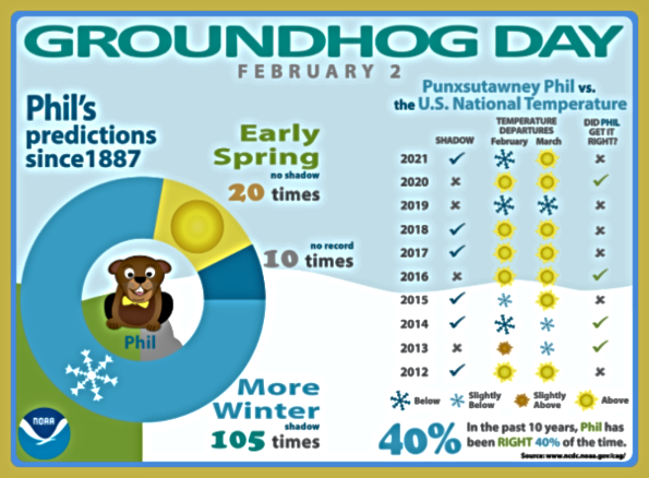 2022 02 02 GROUNDHOG DAY 1 1