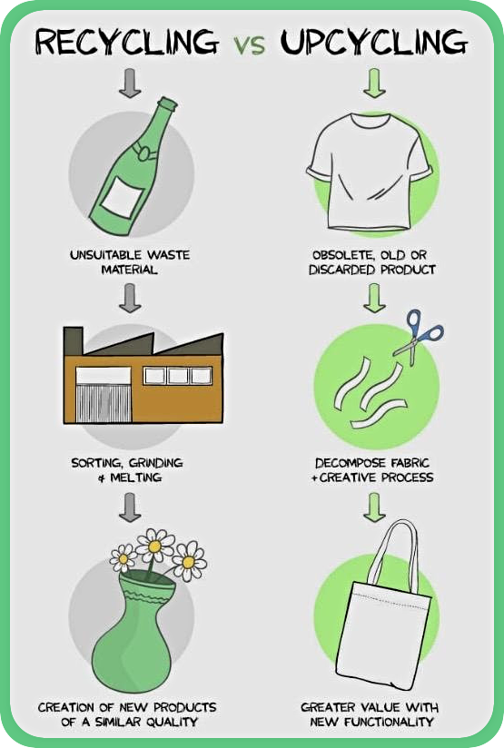 2026 05 27 KCCB Recycle vs Upcycle