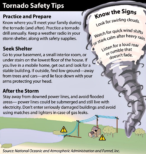 2014-05-07 tornado_safety